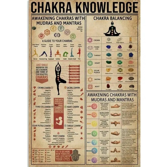 Chakra Canvas Healing Knowledge Wall Art - Picture 1 of 2
